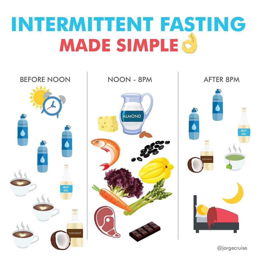 Chế độ ăn Intermittent Fasting như thế nào?